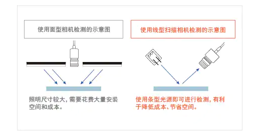 纸尿裤侧面外观检测