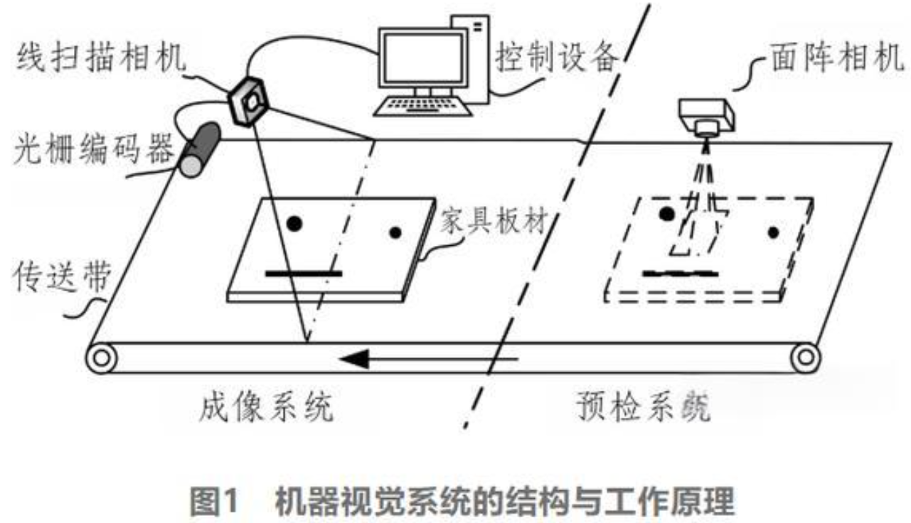 机器视觉检测原理